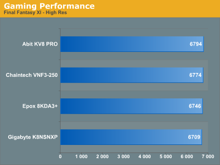 Gaming Performance 